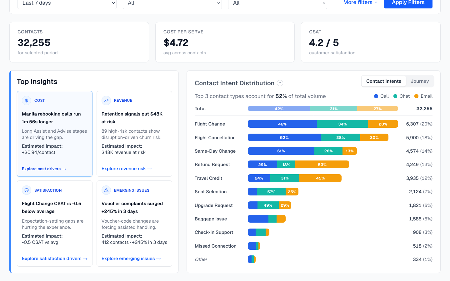 Operational Insights with all four insight panels visible